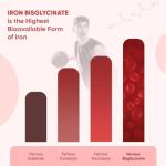 High Strength Vegan Iron Tablets for Energy