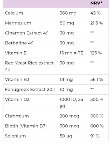 GlucoFit Healthy Weight Management Capsules - 60 Count