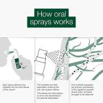 Betteryou Natural Iron Daily Spray 0.8oz