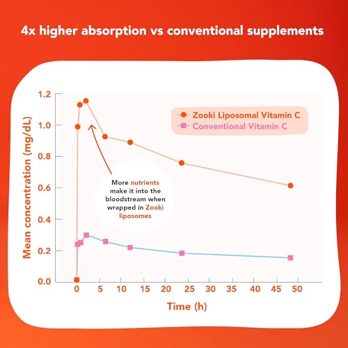 Zooki Liposomal Vitamin C Liquid Sachets - 30 Servings