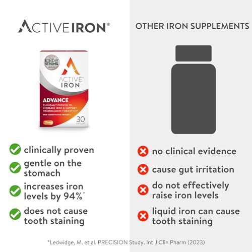 Active Iron 25mg Supplement for Energy & Vitality