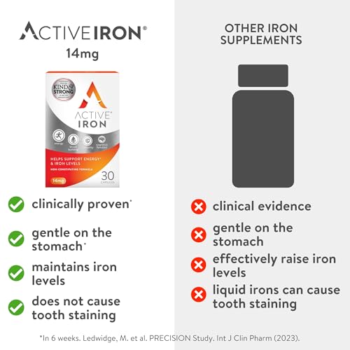 Active Iron Capsules for Energy & Fatigue Relief