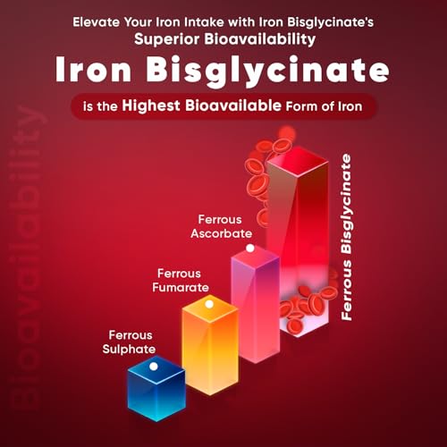 High Strength Vegan Iron Tablets for Energy