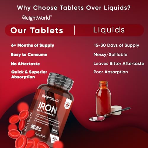 High Strength Vegan Iron Tablets for Energy