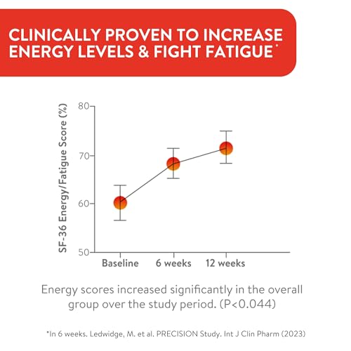 Active Iron Capsules for Energy & Fatigue Relief
