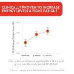 Active Iron Capsules for Energy & Fatigue Relief