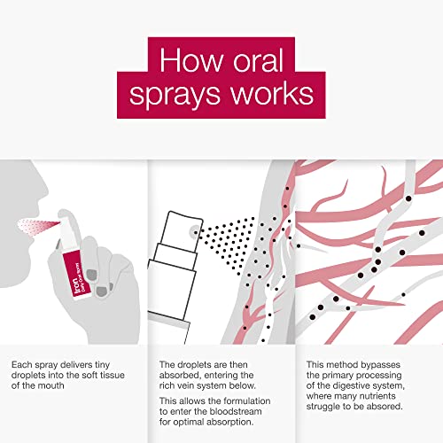 BetterYou Iron 5 Oral Spray - Tasty Liquid Supplement