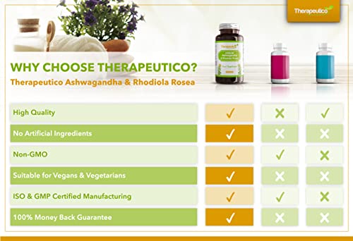KSM66 Ashwagandha & Rhodiola - Vegan Capsules