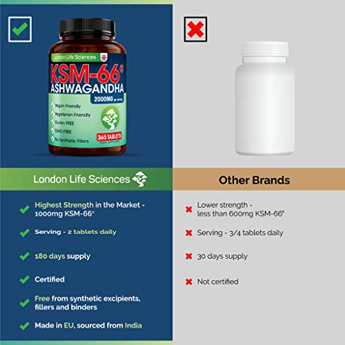 Ashwagandha KSM-66® 2000mg - 365 Vegan Tablets