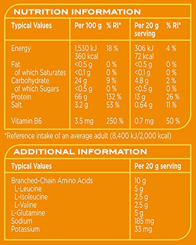 Watermelon BCAA Intra Fusion - 400g