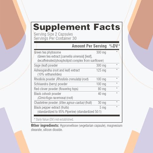 MenoRescue: Support for Menopause Relief