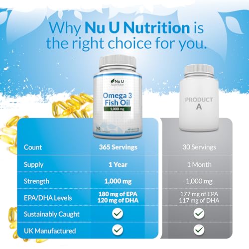 High-Potency Omega 3 Fish Oil 1000mg 365 Softgels