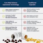 Core Med Science Liposomal Glutathione 500mg Softgels