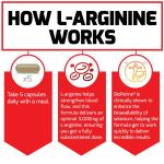 Force Factor L-Arginine 150 Capsules