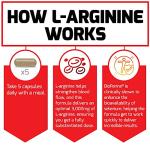 Force Factor L-Arginine 3000 mg - 150 Capsules