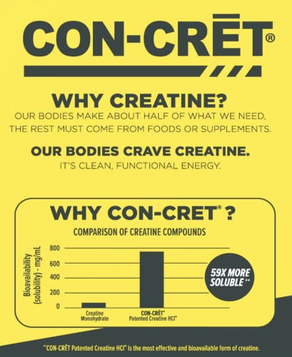 Creatine HCl Powder for Muscle and Energy