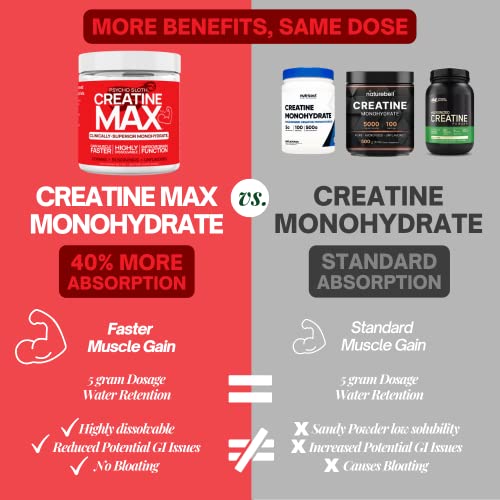 Creatine Monohydrate Powder - 5000mg for Muscle Gain