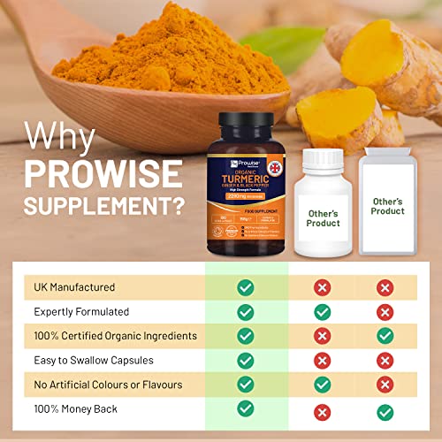 High Strength Turmeric 2280mg with Black Pepper