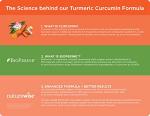 NatureWise Curcumin Turmeric 2250mg with BioPerine