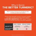 Qunol Turmeric Curcumin Capsules, 1000mg, 60 Count
