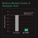 Ginkgo Biloba 120mg Memory Boosting Capsules