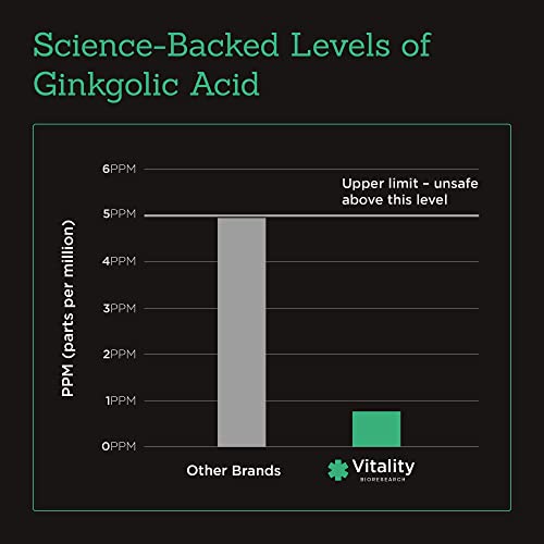 Ginkgo Biloba 120mg Memory Boosting Capsules