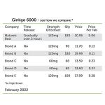 Ginkgo Biloba 6000mg Vegan Tablets - 180 Count