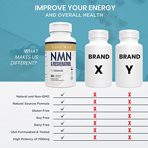 NMN+Resveratrol Antioxidant Capsules for Heart Health