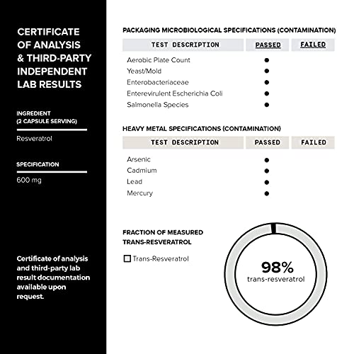 Pure Trans-Resveratrol 98% Capsules - 60 Count