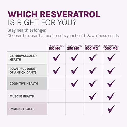 Reserveage Resveratrol 500 mg Antioxidant Supplement