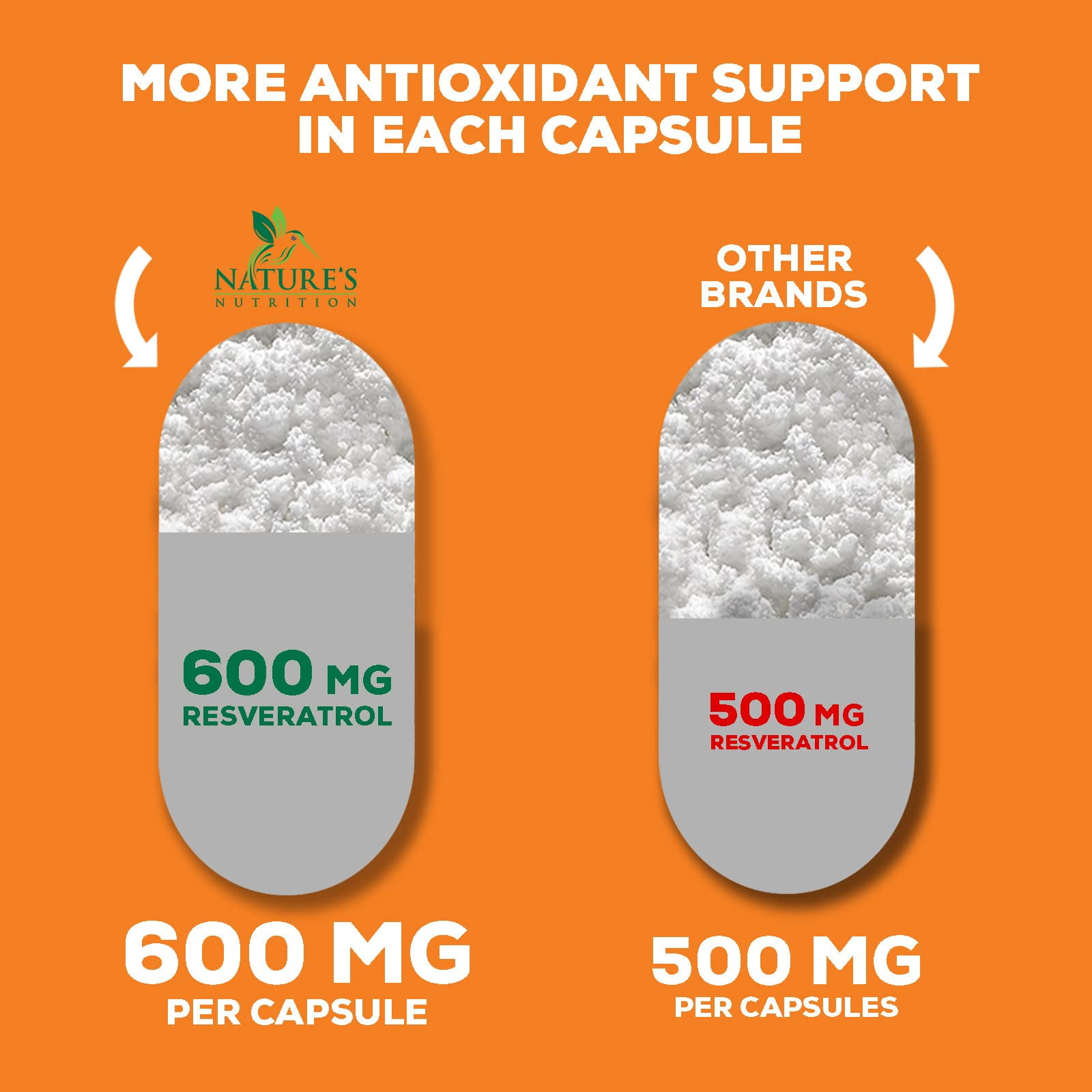 Resveratrol 1800mg - Extra Strength Antioxidant Supplement