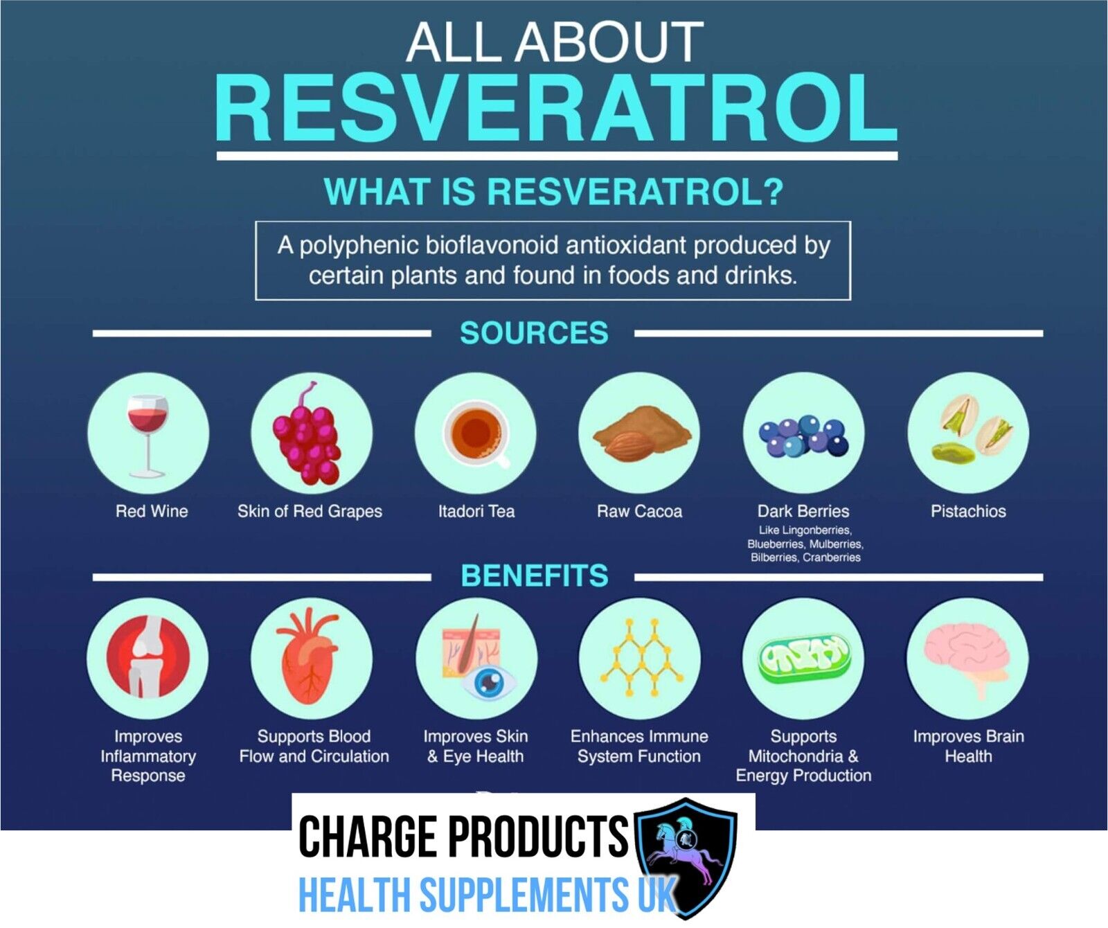 NMN + Resveratrol 60 Capsules for DNA Health