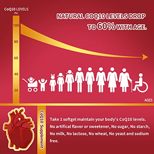 ZEBORA CoQ10 Softgels with PQQ & Omega-3