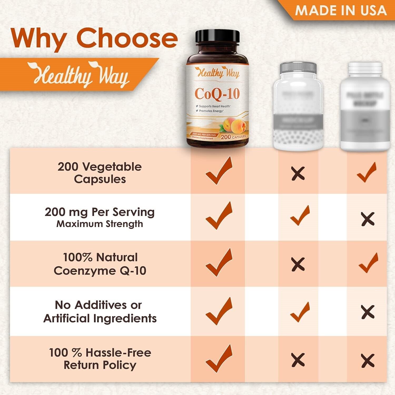 Healthy Way CoQ10 Heart Health Support, 200mg