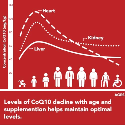 High-Potency CoQ10 Ubiquinol 600mg Softgels