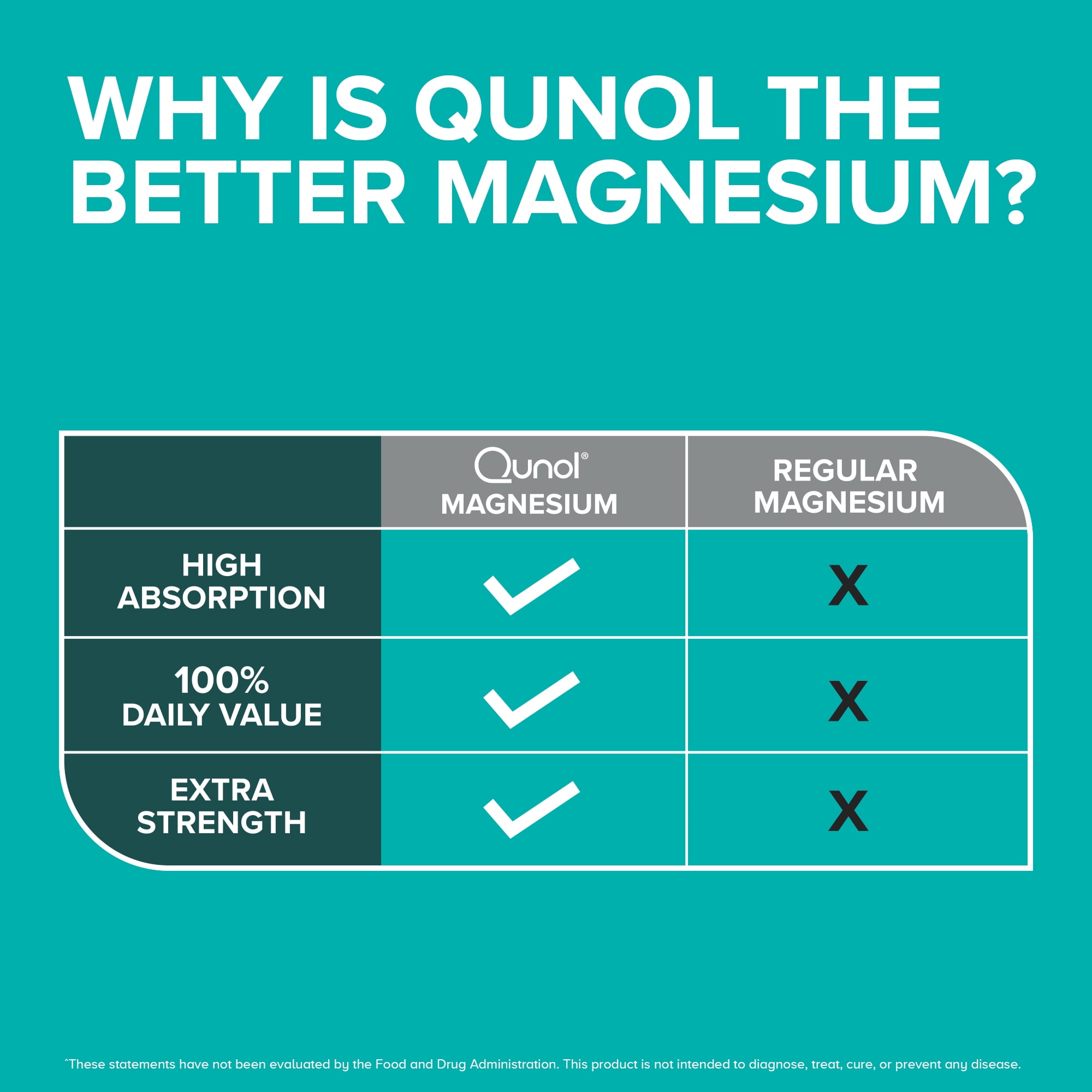 Qunol Magnesium Glycinate Capsules 420mg, 120 Count