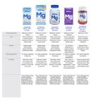 SlowMag MG Gummies for Muscle Health and Recovery