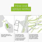 BetterYou Vitamin D3 Spray for Immune Support