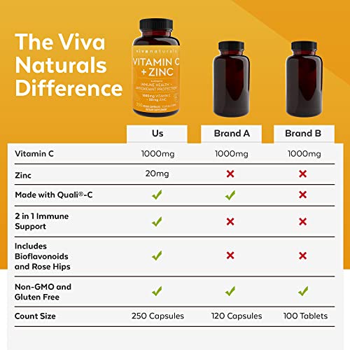 Vitamin C & Zinc Veggie Capsules - Immune Support