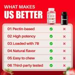 Vegan B Complex Gummies for Energy and Immunity