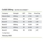 High-Potency CoQ10 200mg Supplement for Energy