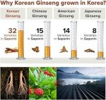 Ginseng Coreen Capsules with Rg3 - 18000mg