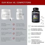 High Strength BCAA Capsules 3000mg - 120 Count