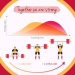 Vegavero High Strength L-Arginine & L-Citrulline 4200 mg