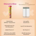 Chicnutrix Glow - 500mg Glutathione & Vitamin C