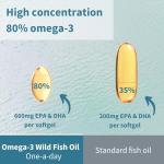 Igennus Omega-3 Fish Oil & Vitamin D3 60 Servings