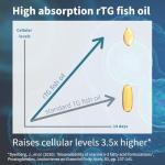 Igennus Omega-3 Fish Oil & Vitamin D3 60 Servings