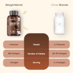 Vegan Flaxseed Oil Softgels - 180 Count