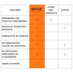 Move Beta Fuel Pre Workout Powder - Fresh Berries
