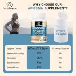 AureaSalus Apigenin 600mg Supplement for Relaxation